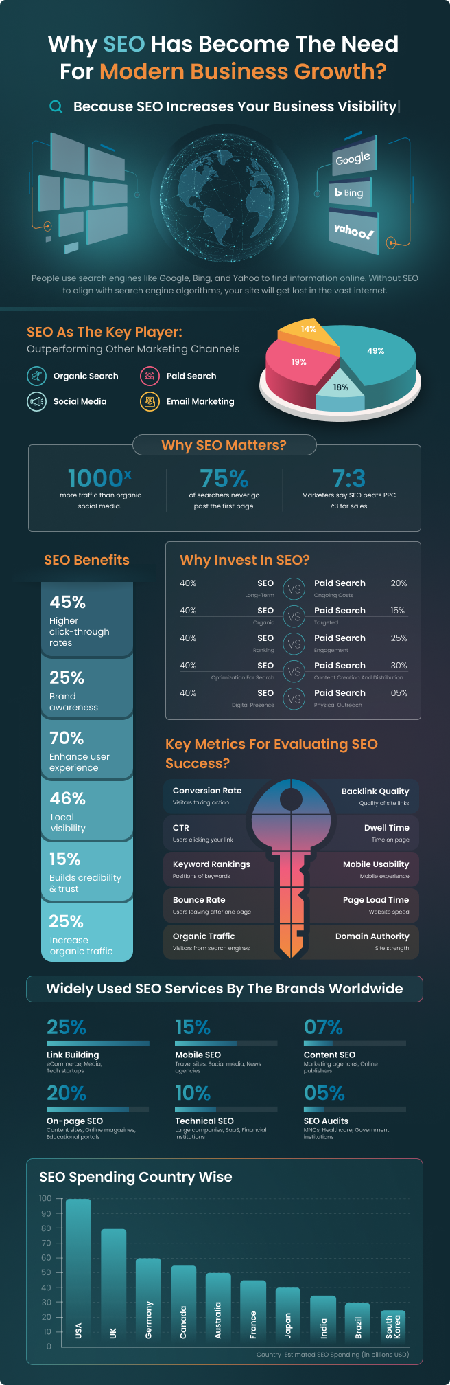 SEO modern business growth